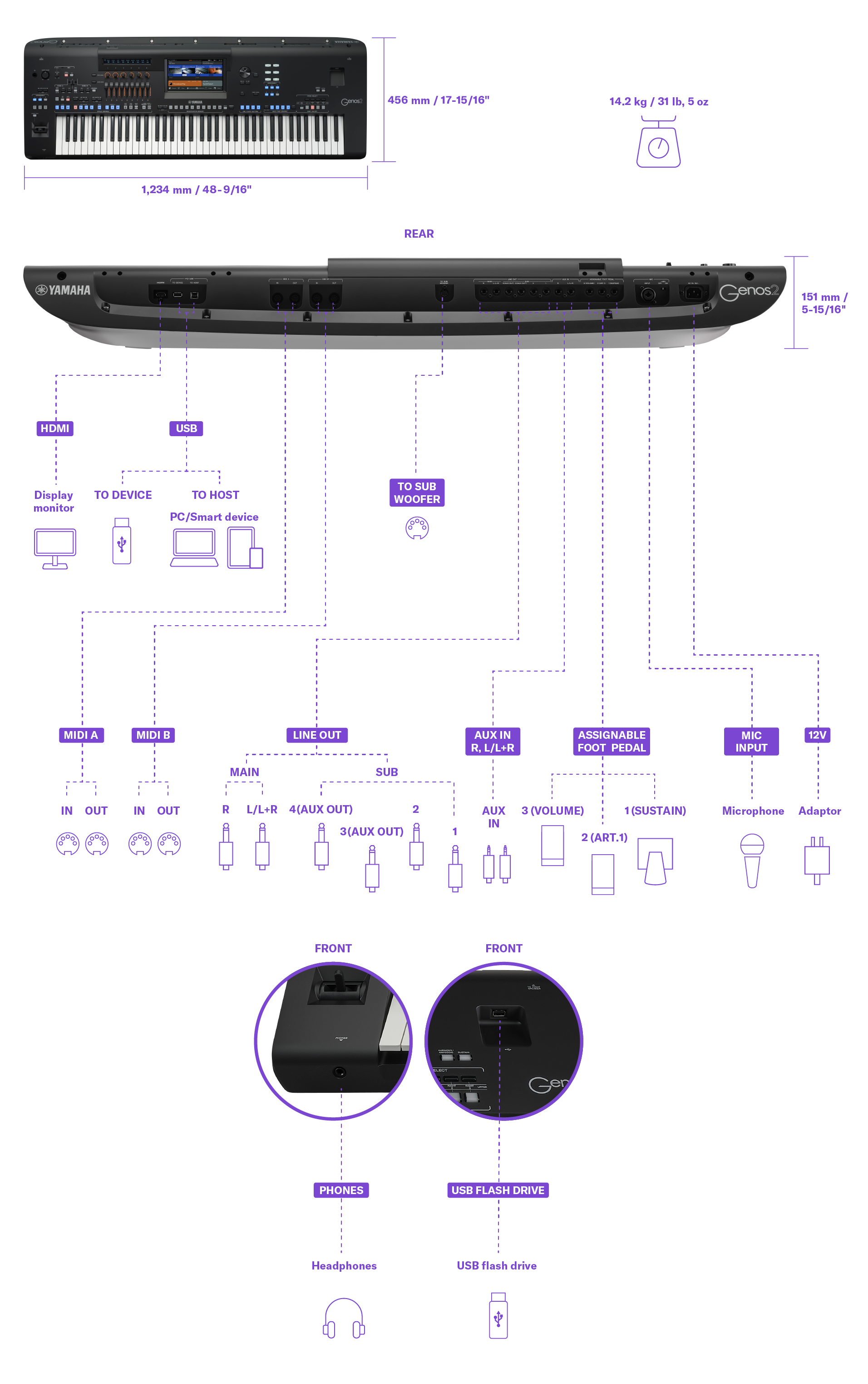 Yamaha GENOS2 Arranger Keyboard Bundle - Fair Deal Music