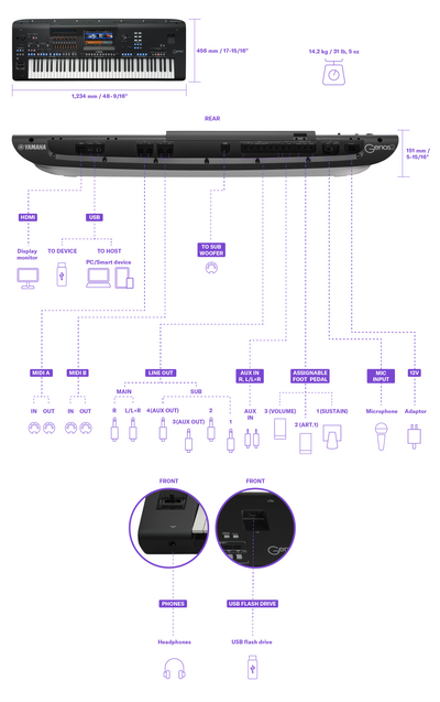 Yamaha GENOS2 Arranger Keyboard Bundle - Fair Deal Music
