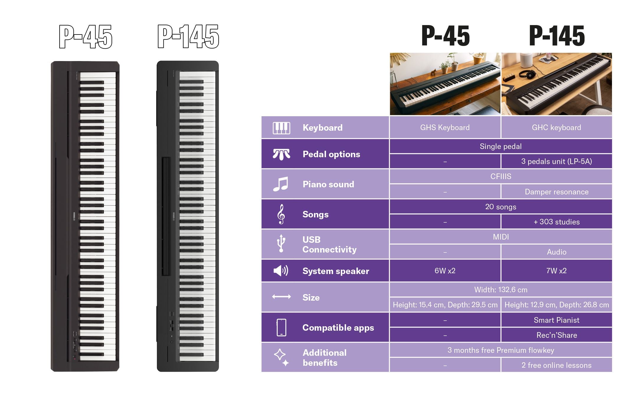 Yamaha P-145BT Portable Digital Piano Bundle - Fair Deal Music