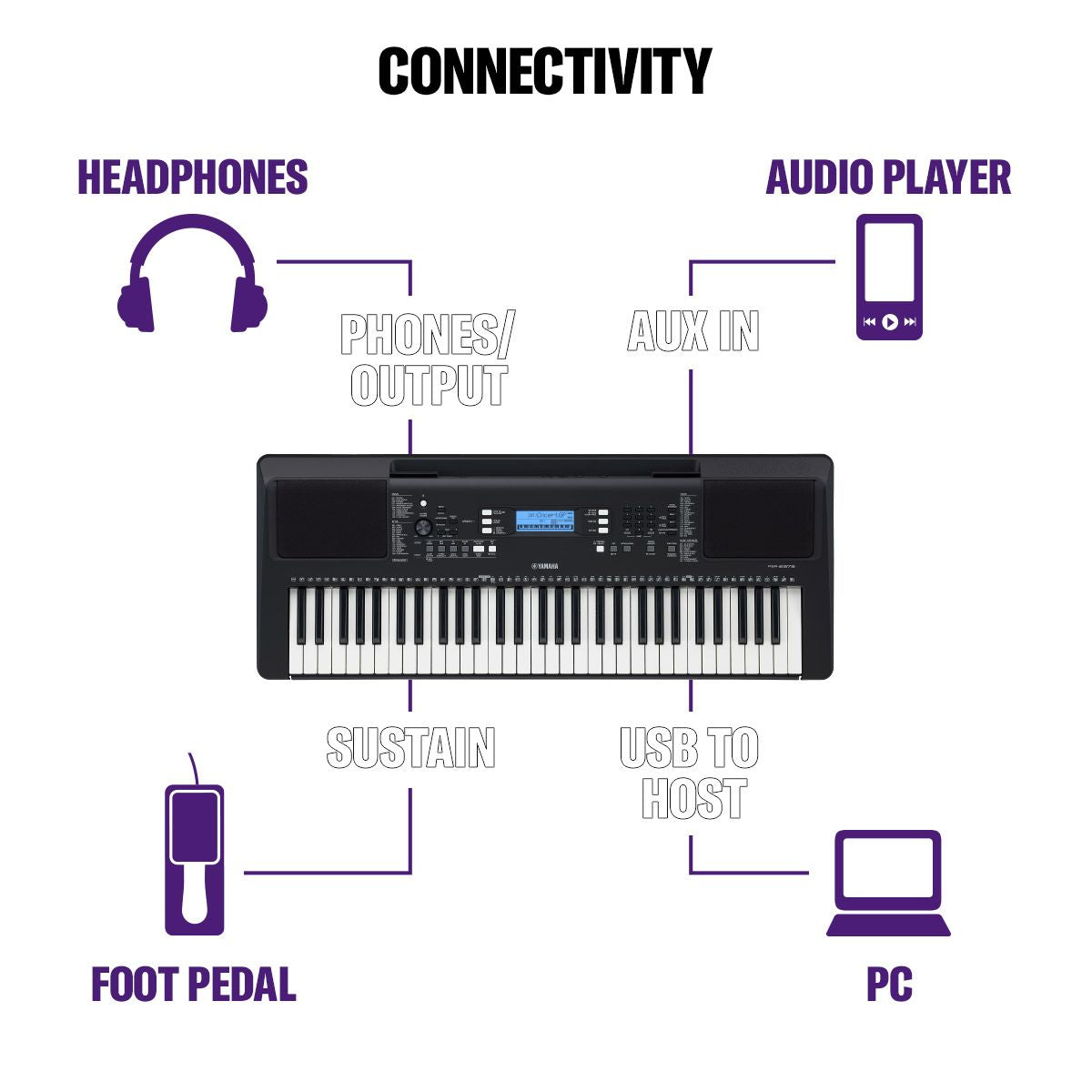 Yamaha PSR-E383 Portable Keyboard (Used) - Fair Deal Music