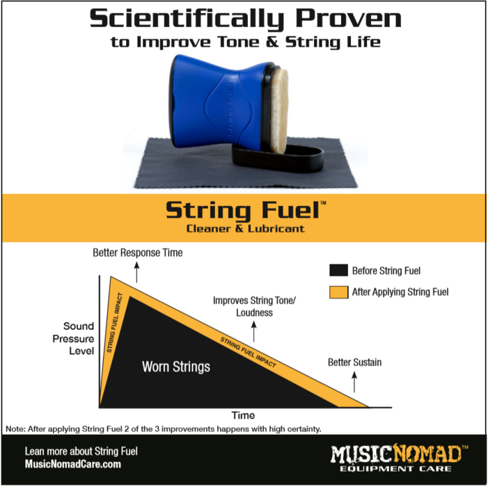 Music Nomad String Fuel, String Cleaner & Lubricant - Fair Deal Music