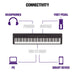 Yamaha P-45B Portable Digital Piano (Display Model) - Fair Deal Music
